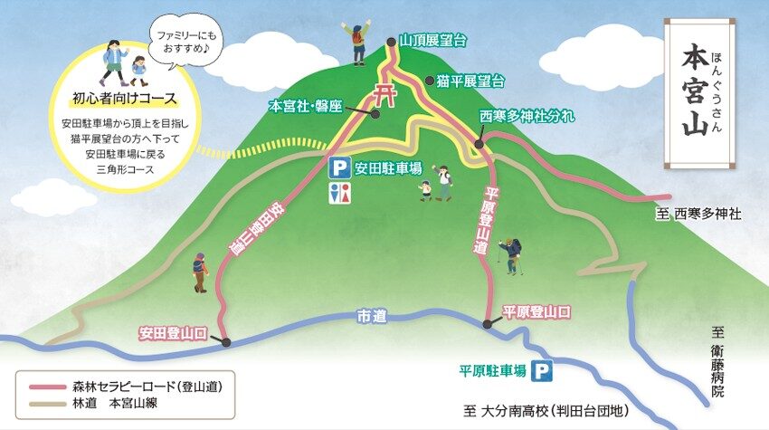 大分・本宮山登山ルートマップ