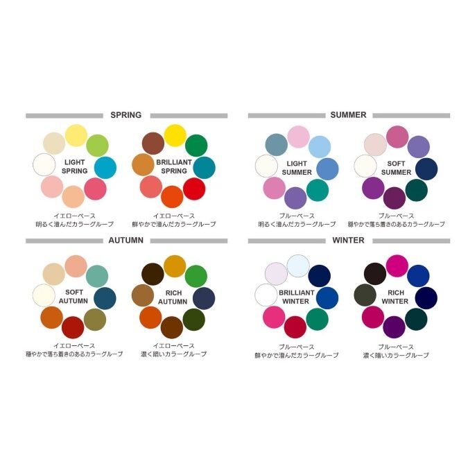 &color. のパーソナルカラー診断